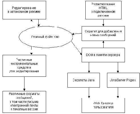 Система показа новостей